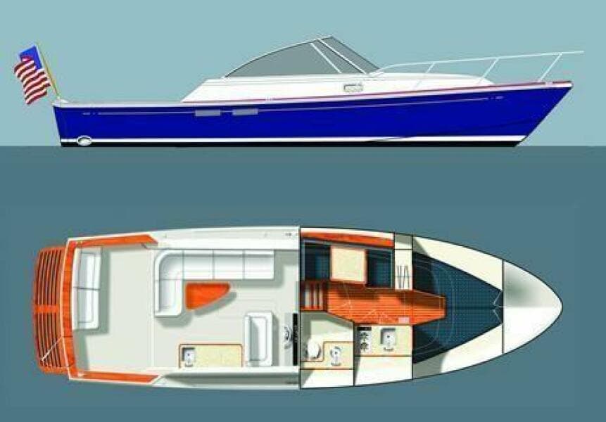 Layout and Profile