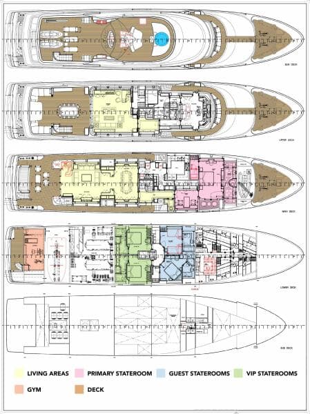 Layout