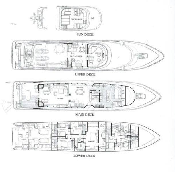 Layout